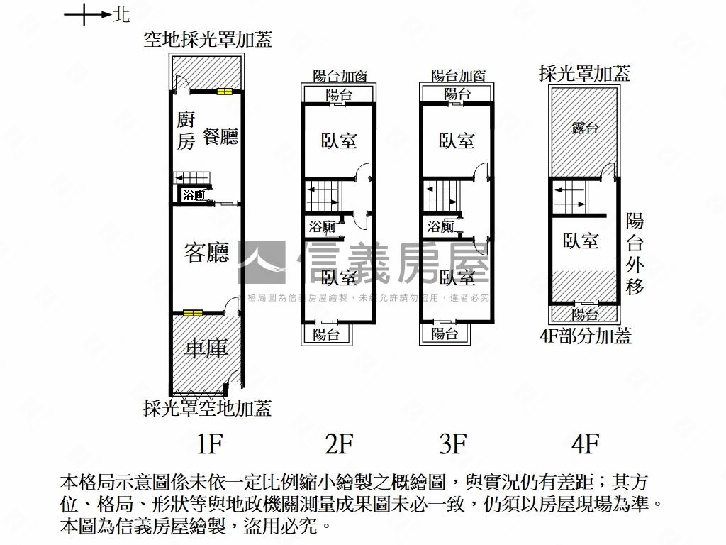 專｜永康北揚建設傳統透天房屋室內格局與周邊環境