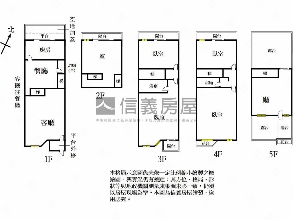 稀有傑仕堡社區管理透天房屋室內格局與周邊環境