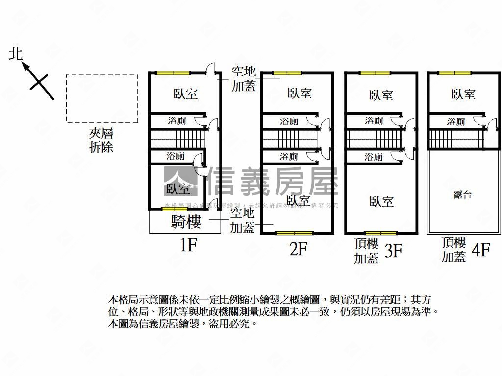 文藻優質收租美透天房屋室內格局與周邊環境