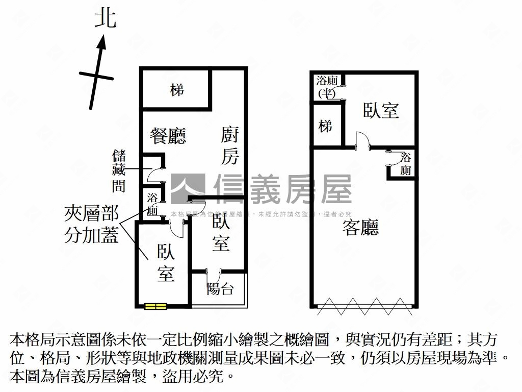 中山世紀１＋２美住店平車房屋室內格局與周邊環境