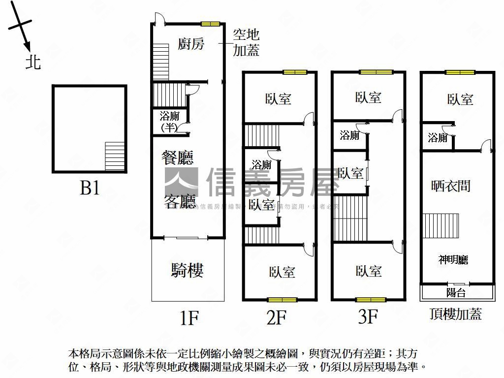 稀有！正忠義街上透天！房屋室內格局與周邊環境