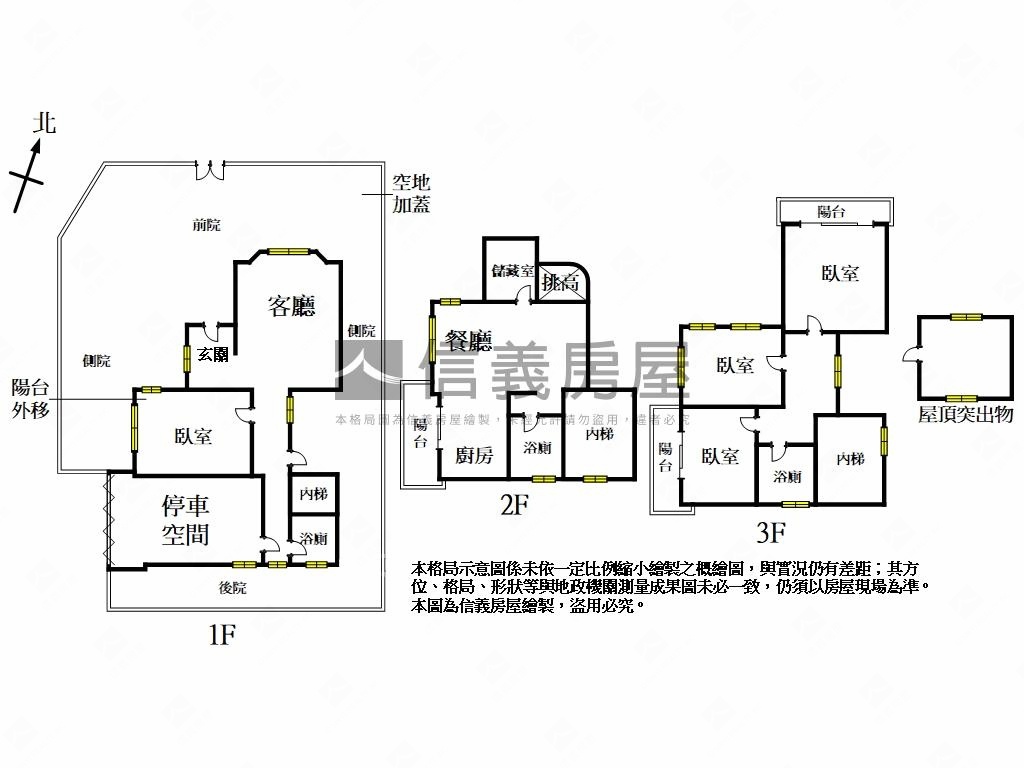 獨棟別墅●直潭七街大庭院房屋室內格局與周邊環境