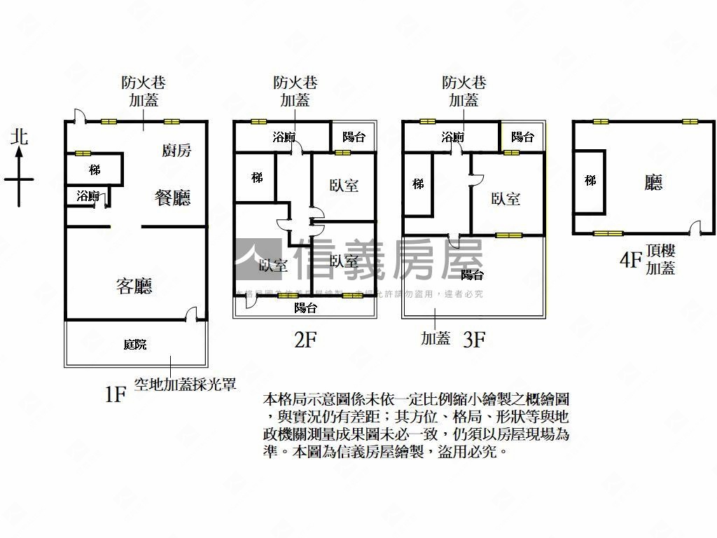 近未來捷運優質透天房屋室內格局與周邊環境
