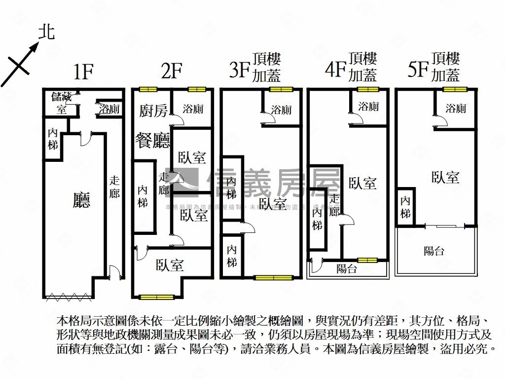 獨家士林高潛力金雞母透天房屋室內格局與周邊環境