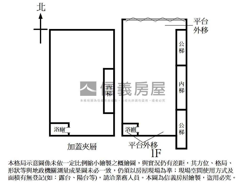 南港新都重陽廠辦Ｂ房屋室內格局與周邊環境
