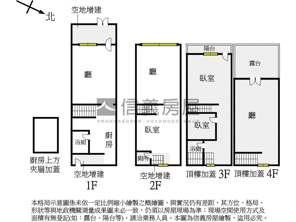 三多捷運活巷傳家透天房屋室內格局與周邊環境