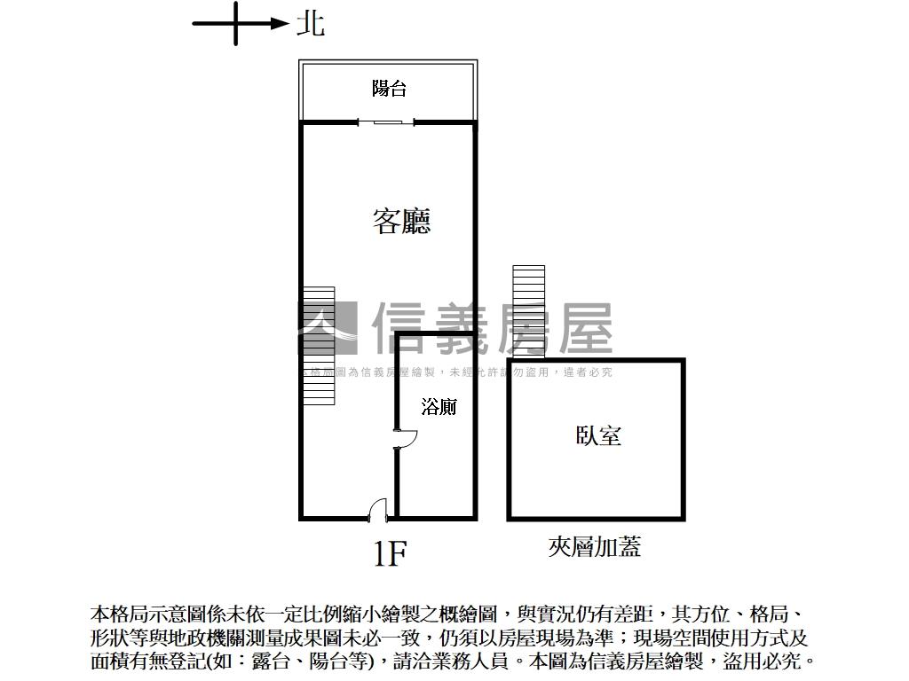 中國醫小資族房房屋室內格局與周邊環境
