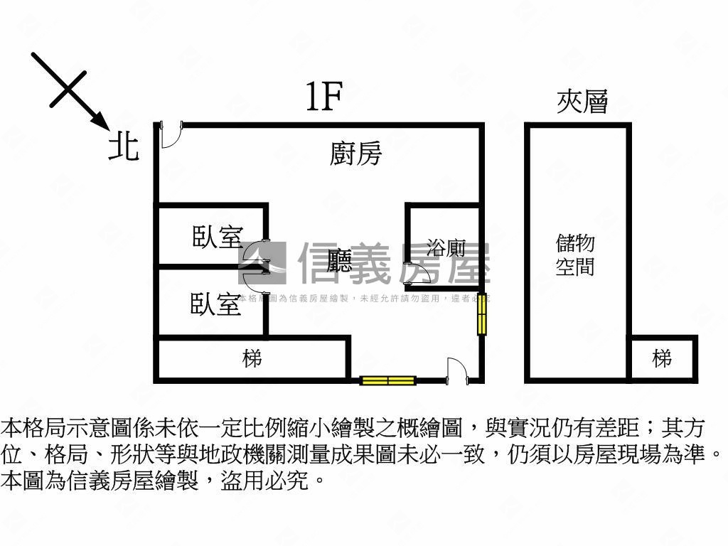 有水有電臨路平坦農地房屋室內格局與周邊環境