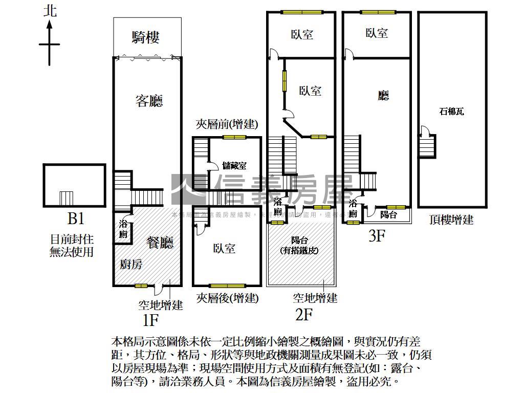 近捷運高醫正街騎樓透天房屋室內格局與周邊環境