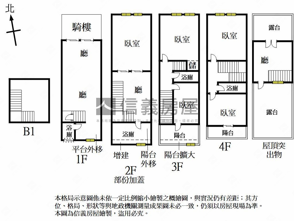 步行巨蛋捷運✩正路透天房屋室內格局與周邊環境