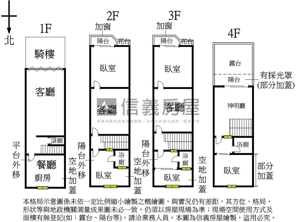 新明街✦騎樓美透天房屋室內格局與周邊環境