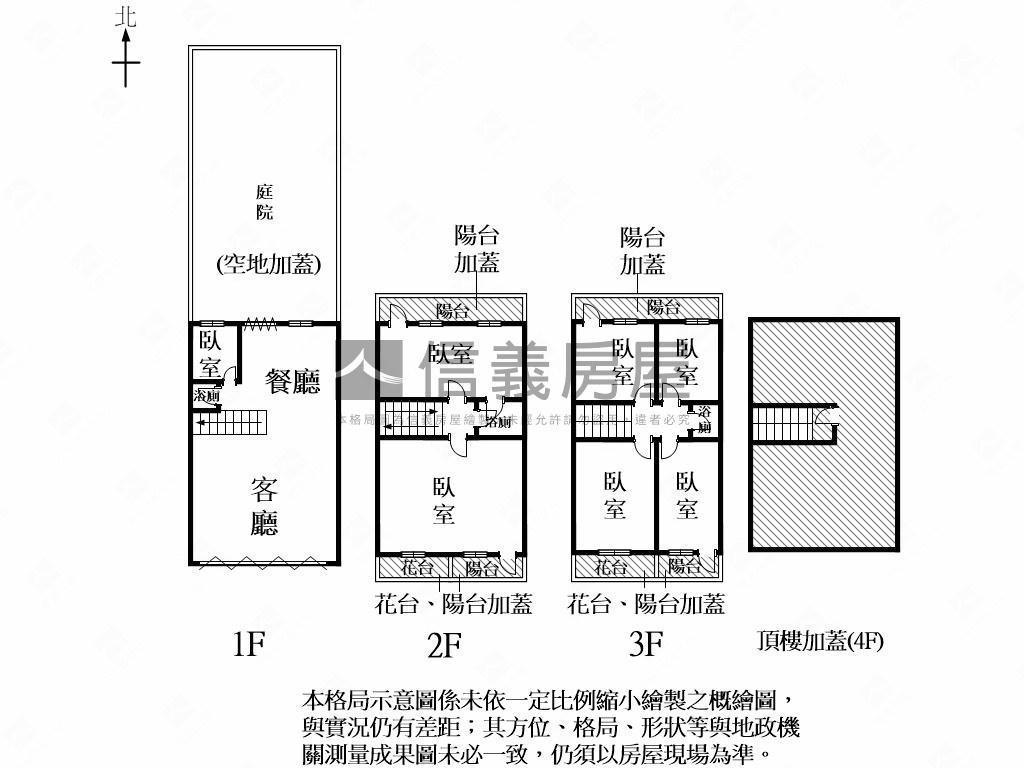 原生安平大庭院透天房屋室內格局與周邊環境