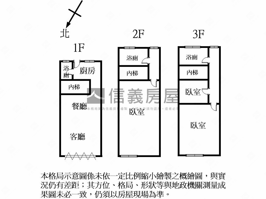 ★信義安和大土地透天★房屋室內格局與周邊環境