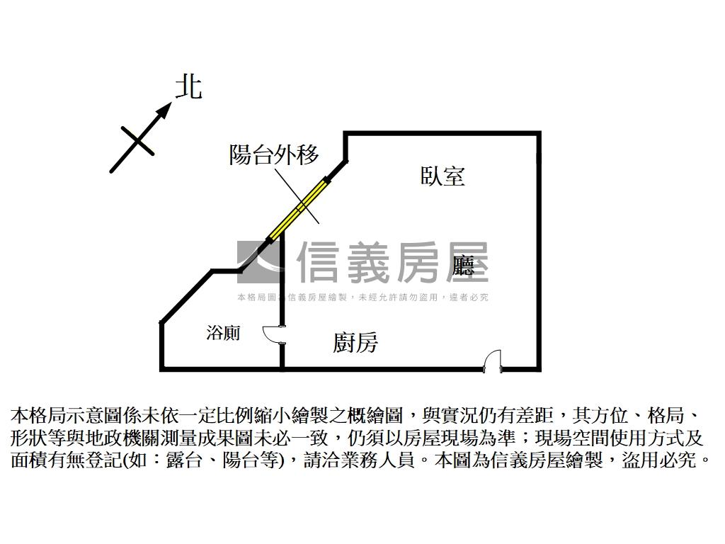 下樓古亭捷運首購救星房屋室內格局與周邊環境