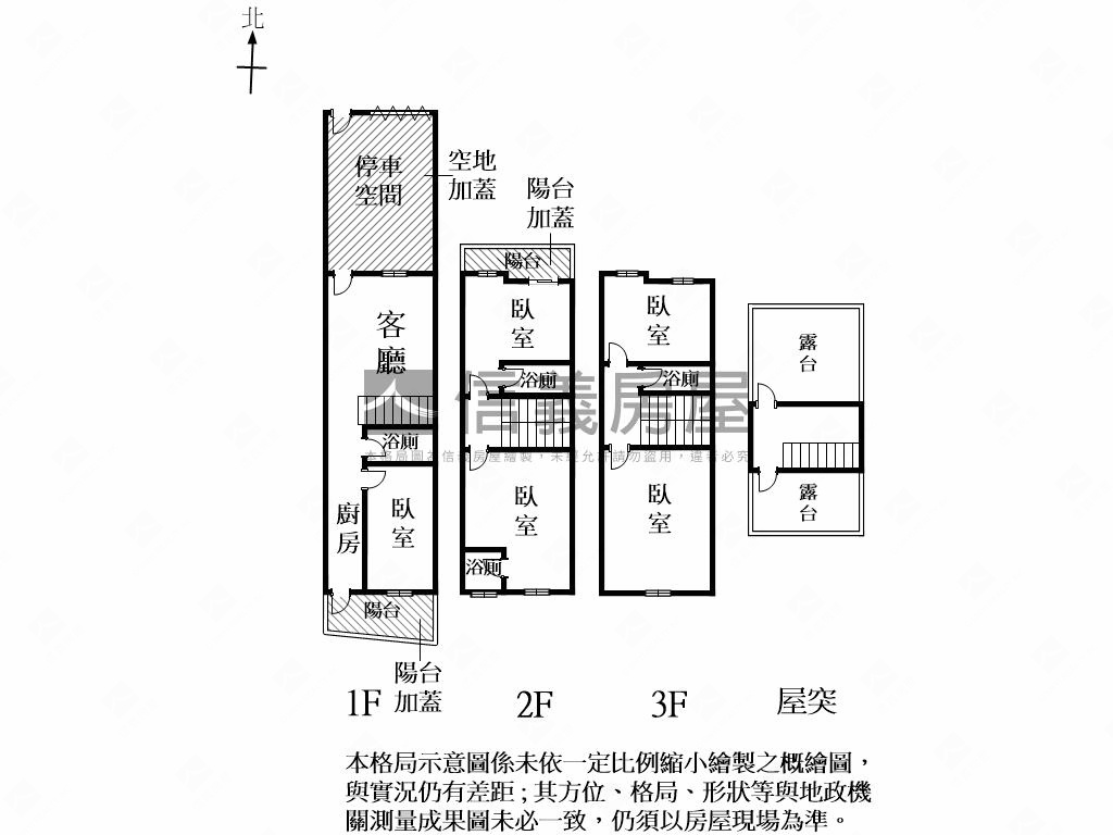 麻豆∣全新孝親車墅Ｂ８房屋室內格局與周邊環境