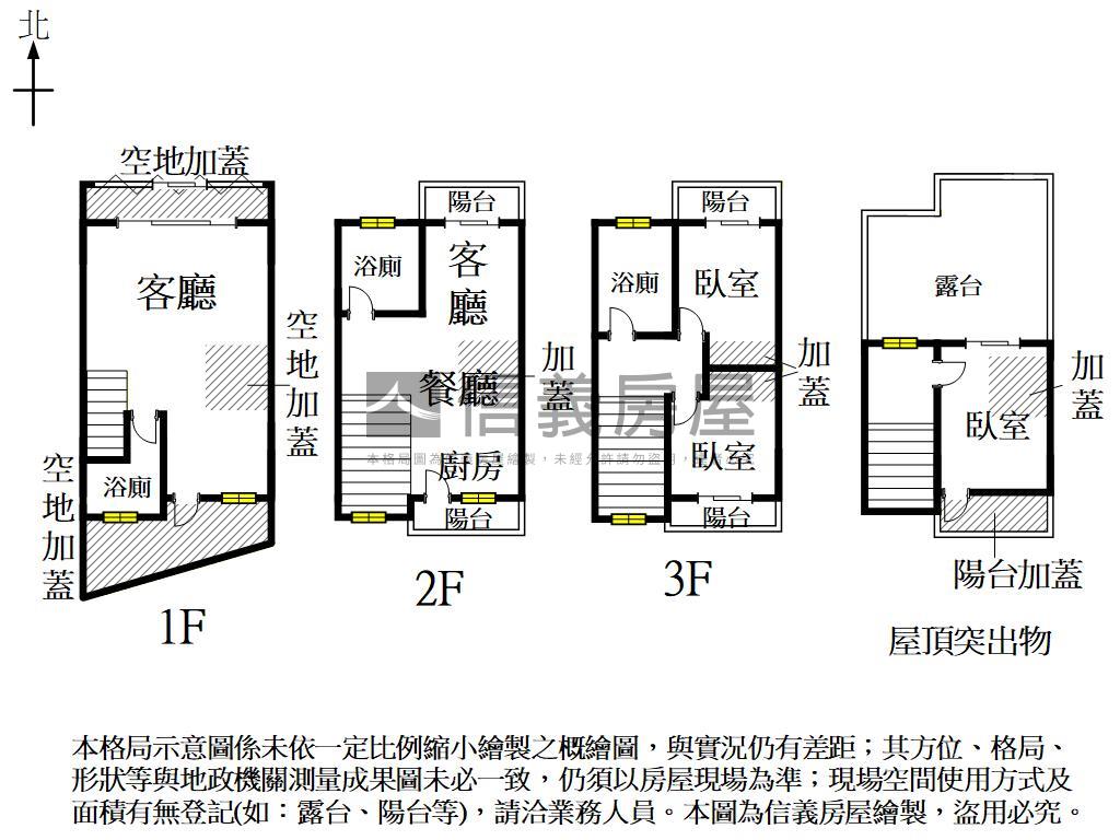 佳里｜番子寮田園風光美墅房屋室內格局與周邊環境