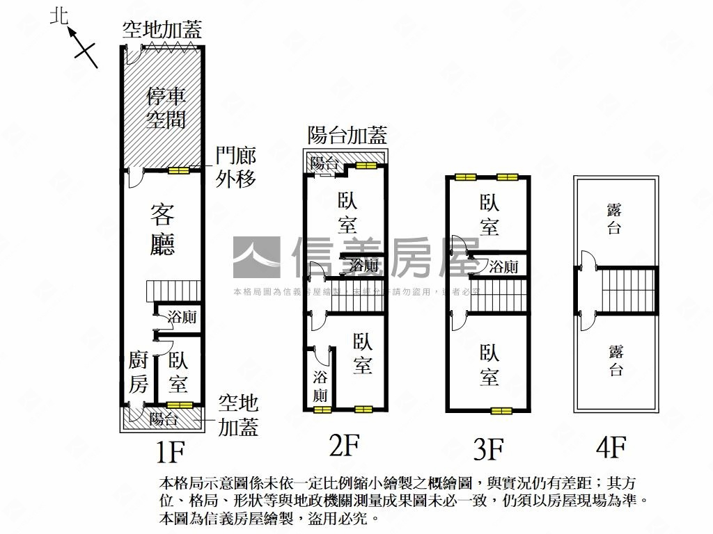 鹽行∣全新朝南孝親墅Ａ１房屋室內格局與周邊環境