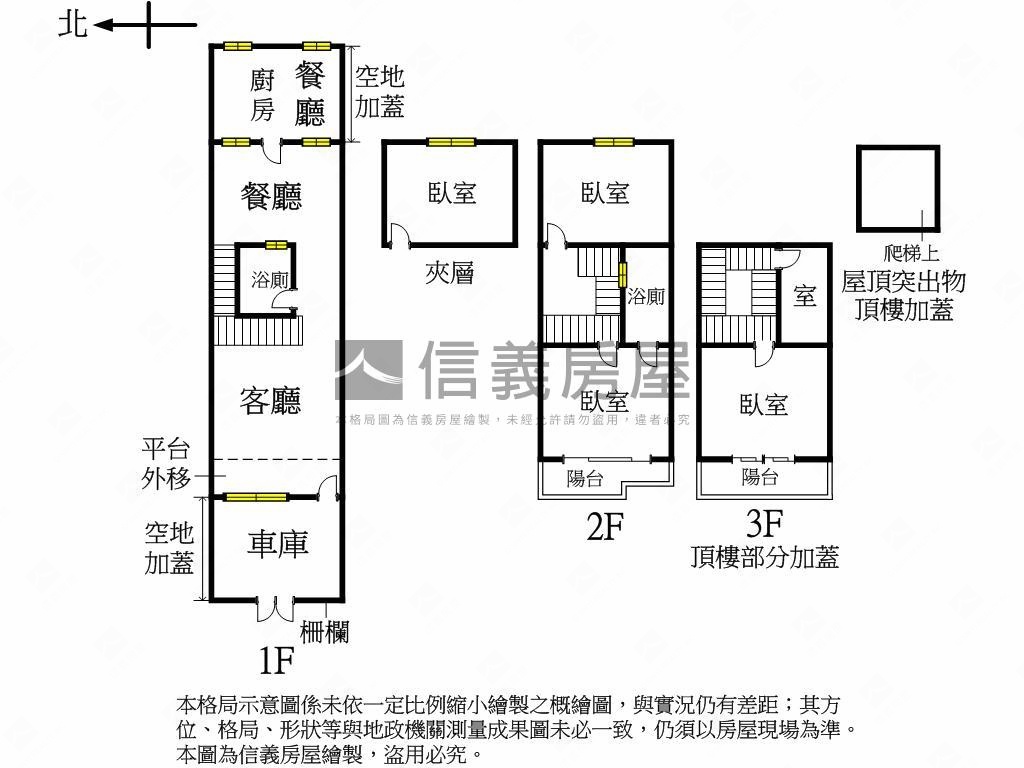 臨路低總價市場附近透天房屋室內格局與周邊環境