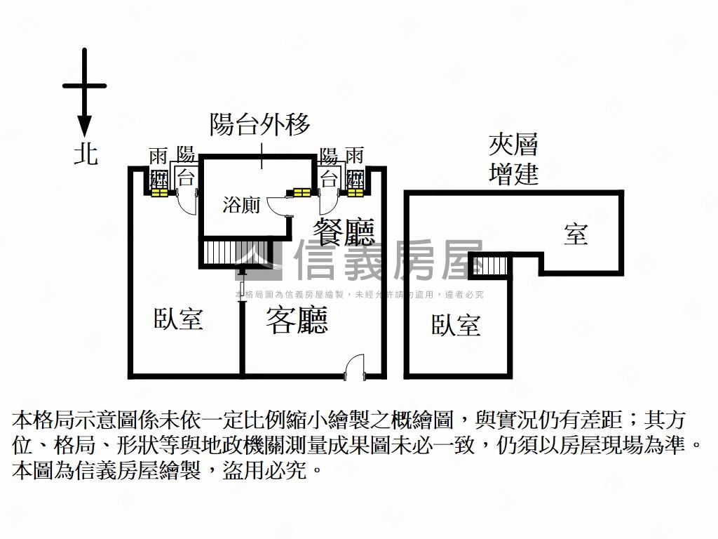 ⭐金磚密碼⭐房屋室內格局與周邊環境
