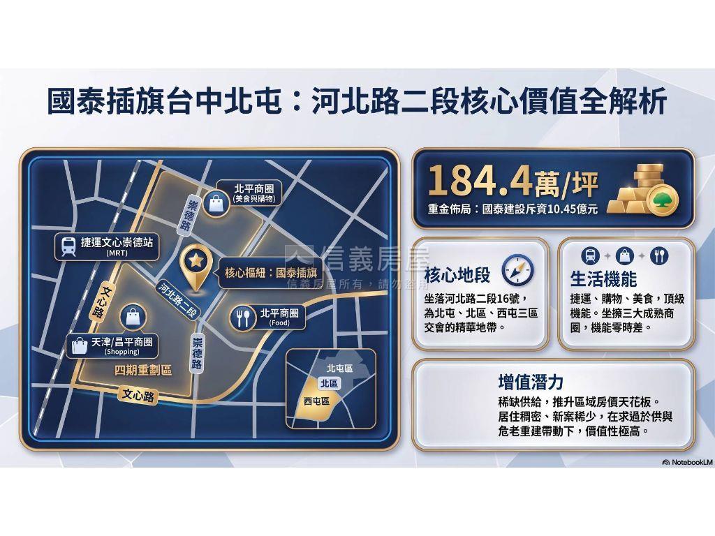 帥近捷運站四房平車品味房房屋室內格局與周邊環境