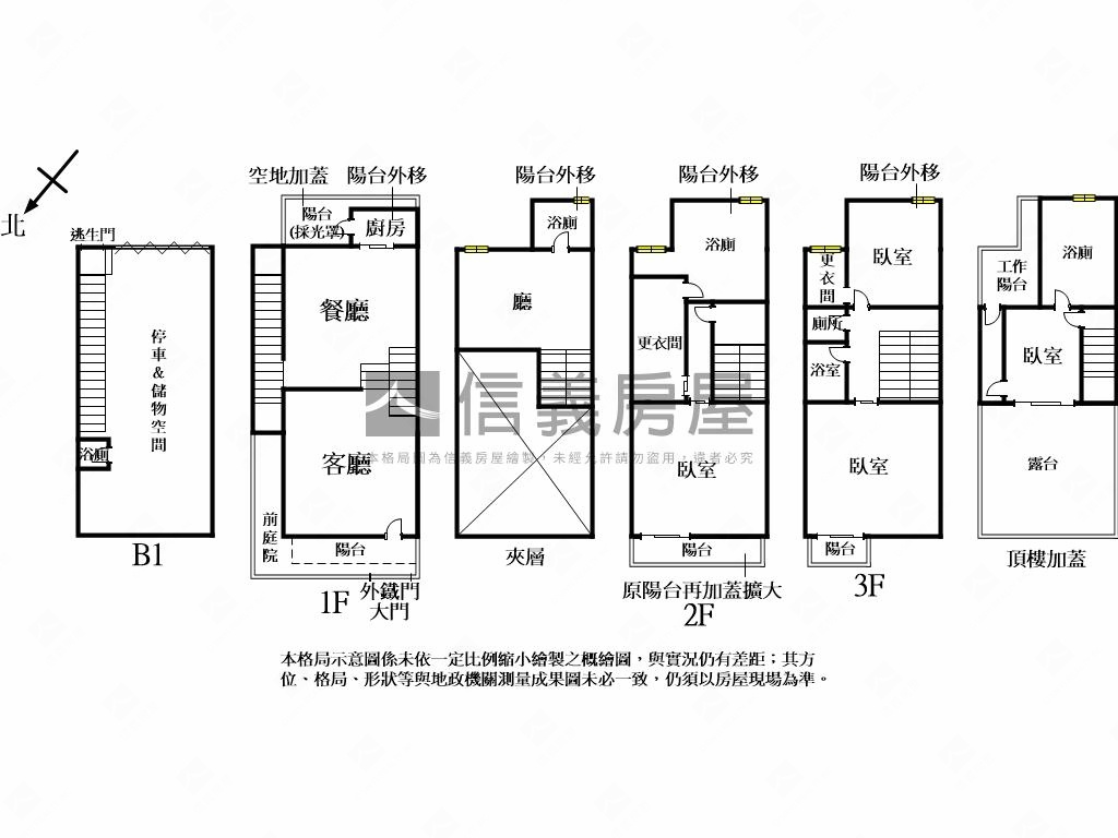 米蘭小鎮●經典美墅房屋室內格局與周邊環境