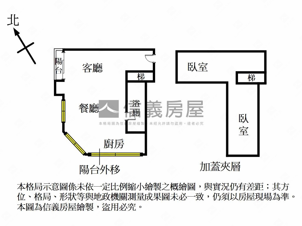 新北投優質大空間♨️房屋室內格局與周邊環境