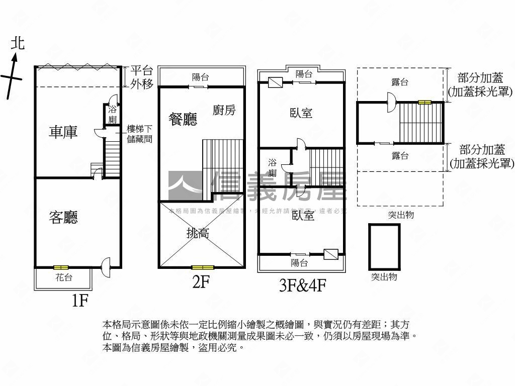 東方大鎮庭院別墅房屋室內格局與周邊環境