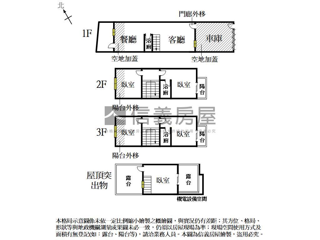 北揚✨全新採光車墅房屋室內格局與周邊環境