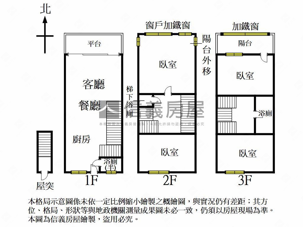 專‧近未來黃線成家透天房屋室內格局與周邊環境