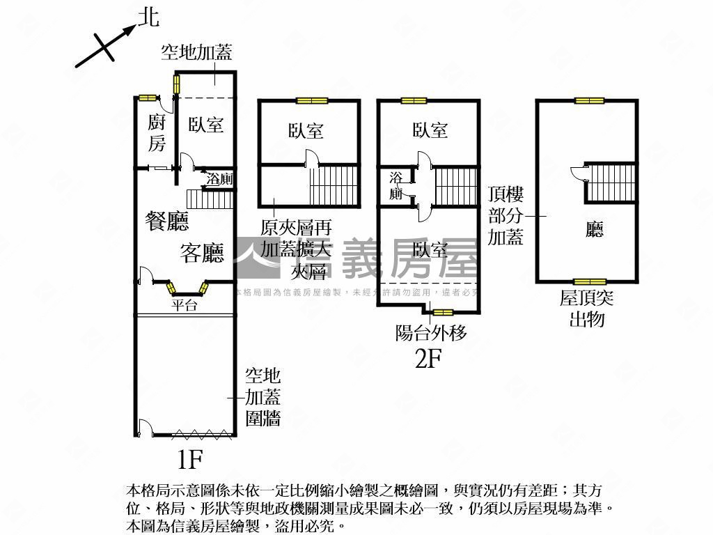 未來巨蛋旁挑高式前院透天房屋室內格局與周邊環境