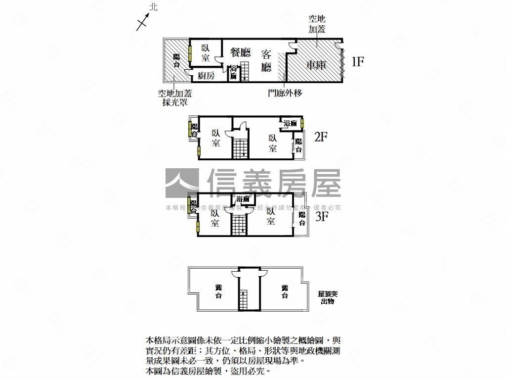 輕裝潢成家孝親車墅房屋室內格局與周邊環境