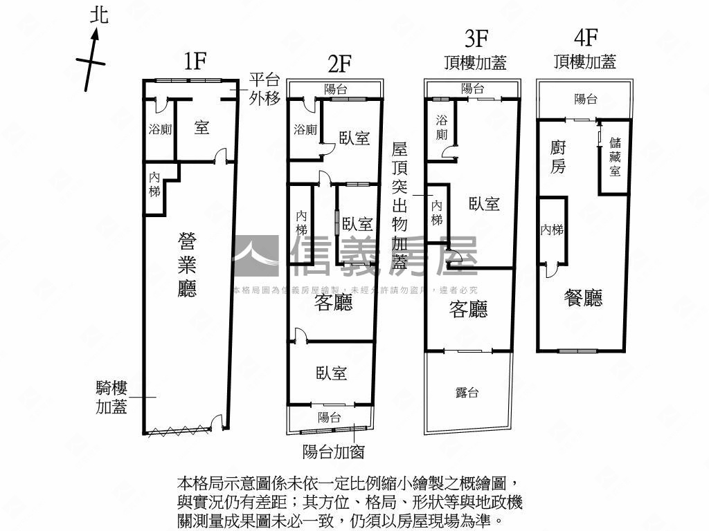 新店安康金店面整棟透天房屋室內格局與周邊環境