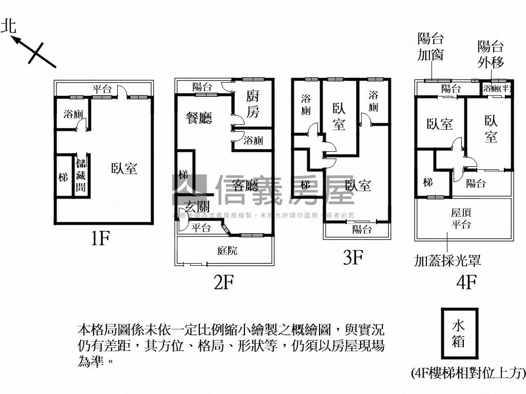 雙溪小城．孝親美宅房屋室內格局與周邊環境