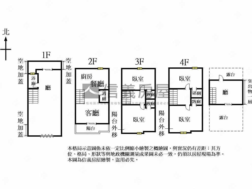 藝文中心臨路全新別墅房屋室內格局與周邊環境