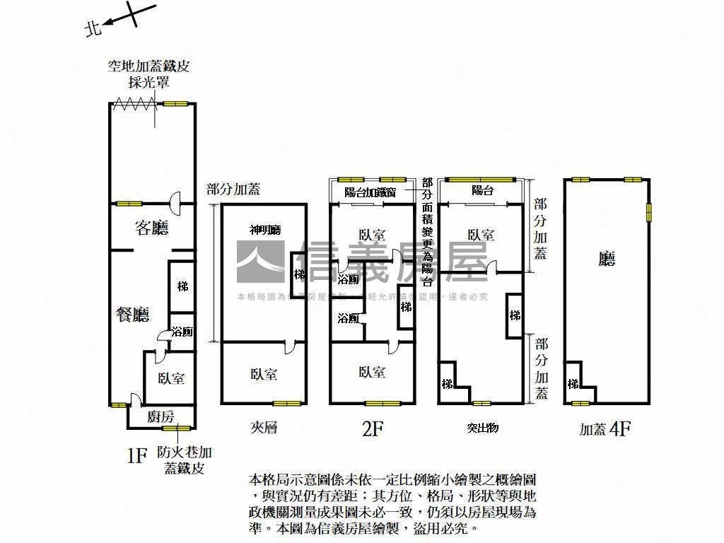 推薦中原孝親透天房屋室內格局與周邊環境