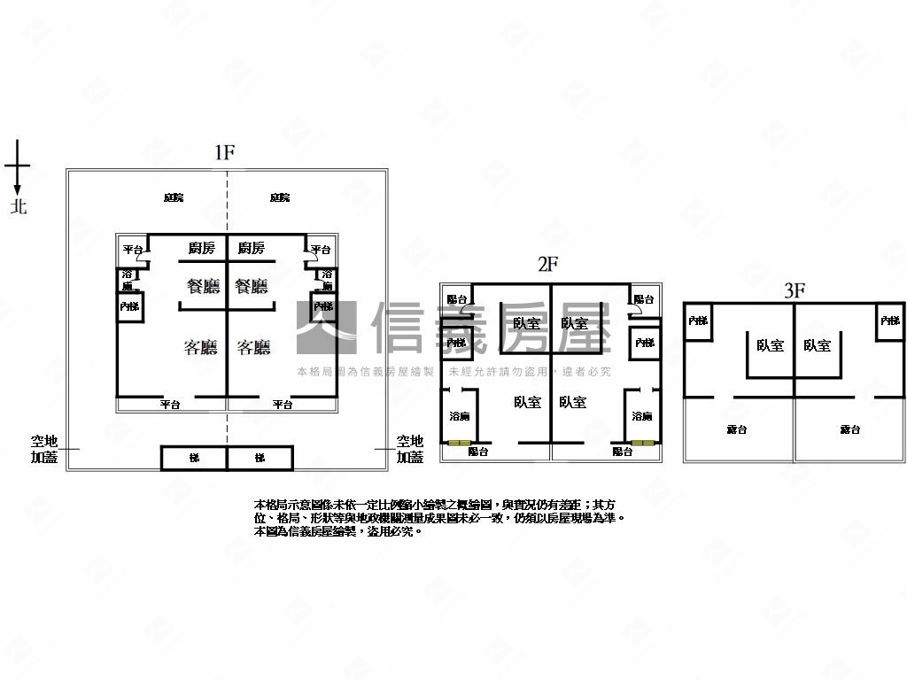 陽光沐浴名廬雙併透天厝房屋室內格局與周邊環境