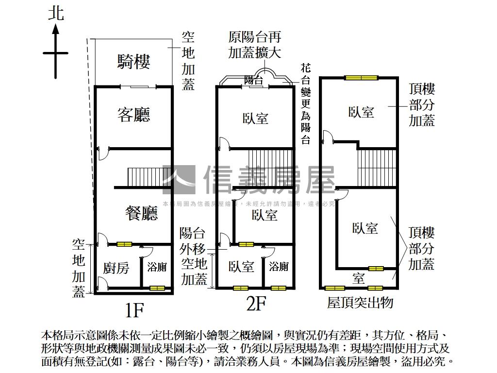 昌平商圈美透天房屋室內格局與周邊環境