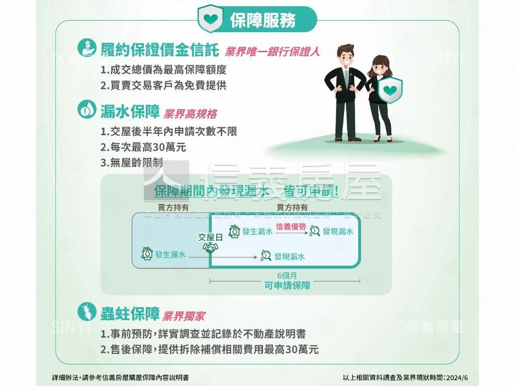 富麗河質感裝潢雙衛浴開窗房屋室內格局與周邊環境