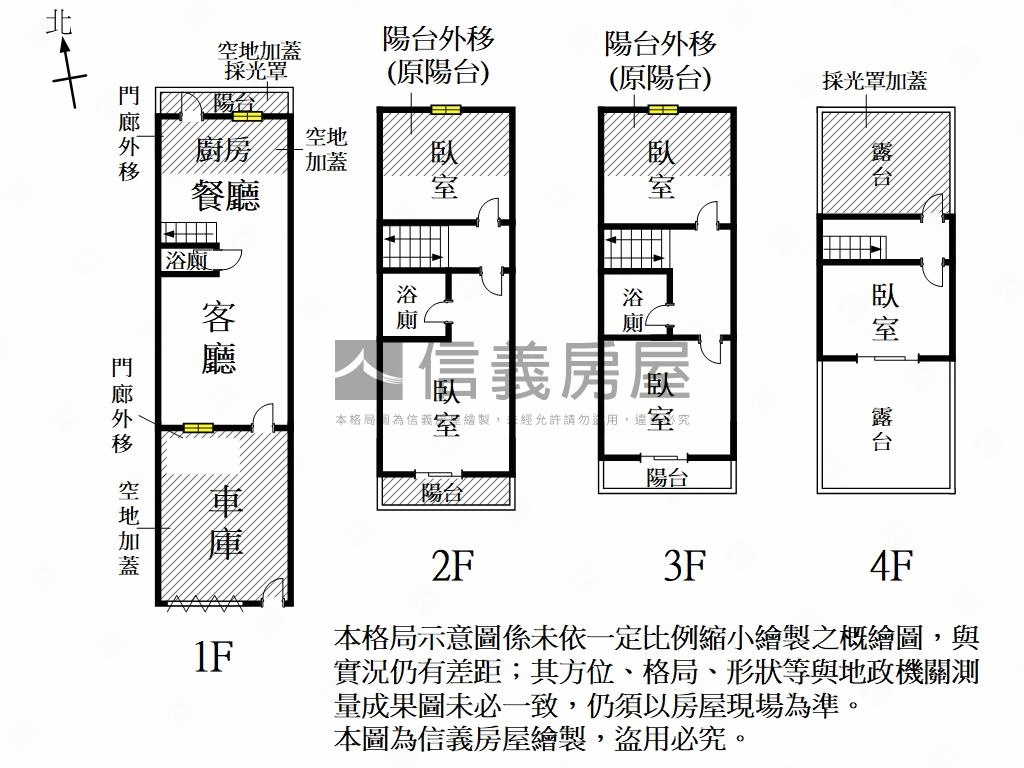暖陽宅院‧三代和樂好時光房屋室內格局與周邊環境