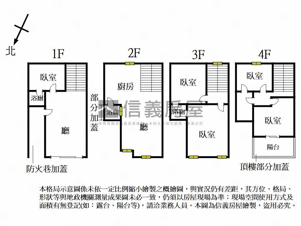 近北家，傳家優質美透天房屋室內格局與周邊環境