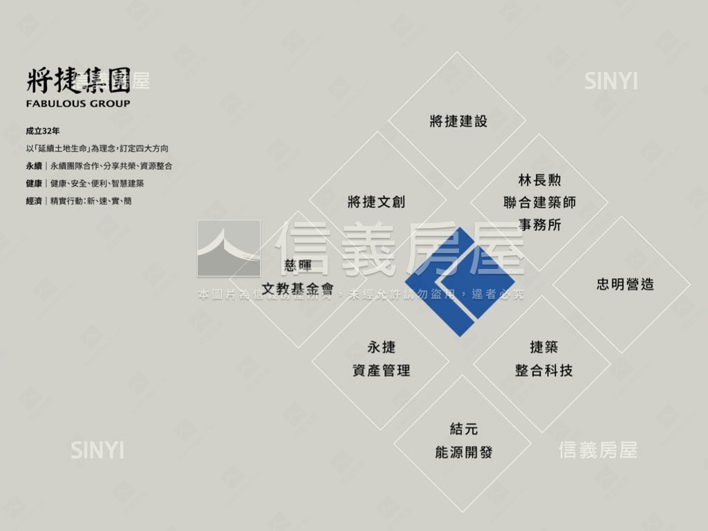 將捷旅境．－真境房屋室內格局與周邊環境
