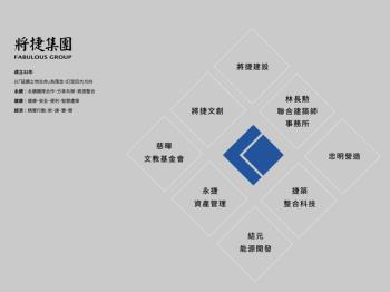 將捷旅境．－真境