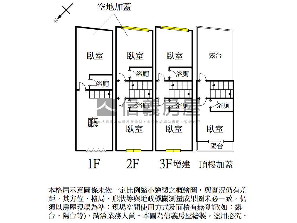 近捷運質感收租透天房屋室內格局與周邊環境
