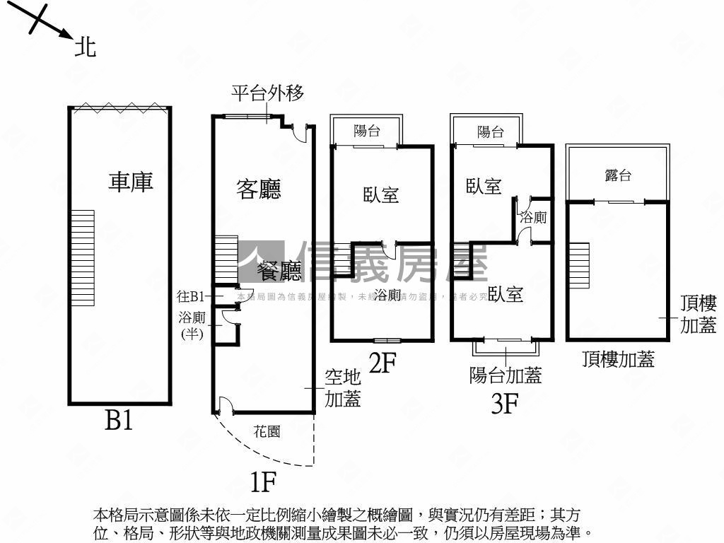 鳥松未來黃線大地坪美車墅房屋室內格局與周邊環境