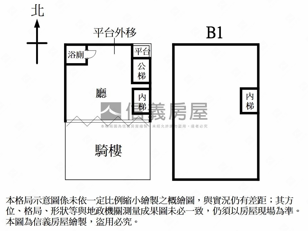 ㊙︎土♊人潮指標金店面房屋室內格局與周邊環境