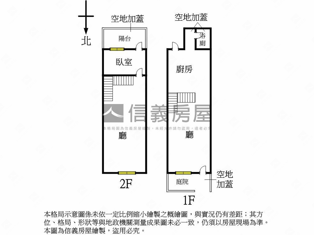金土忠孝復興透天房屋室內格局與周邊環境