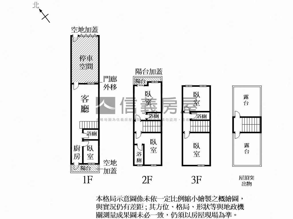 鹽行∣全新朝南孝親墅Ａ９房屋室內格局與周邊環境