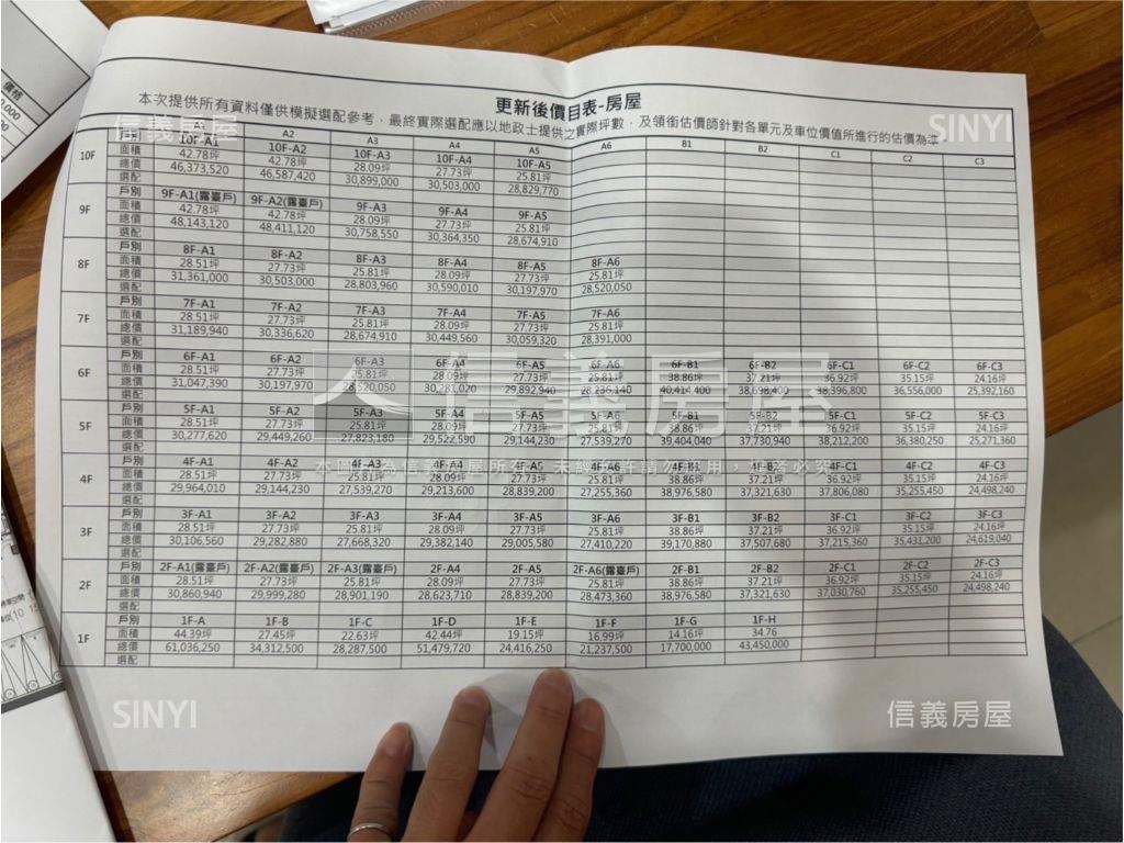 誠意出售～自建自蓋進行中房屋室內格局與周邊環境