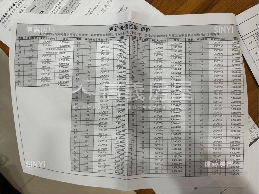 誠意出售～自建自蓋進行中房屋室內格局與周邊環境