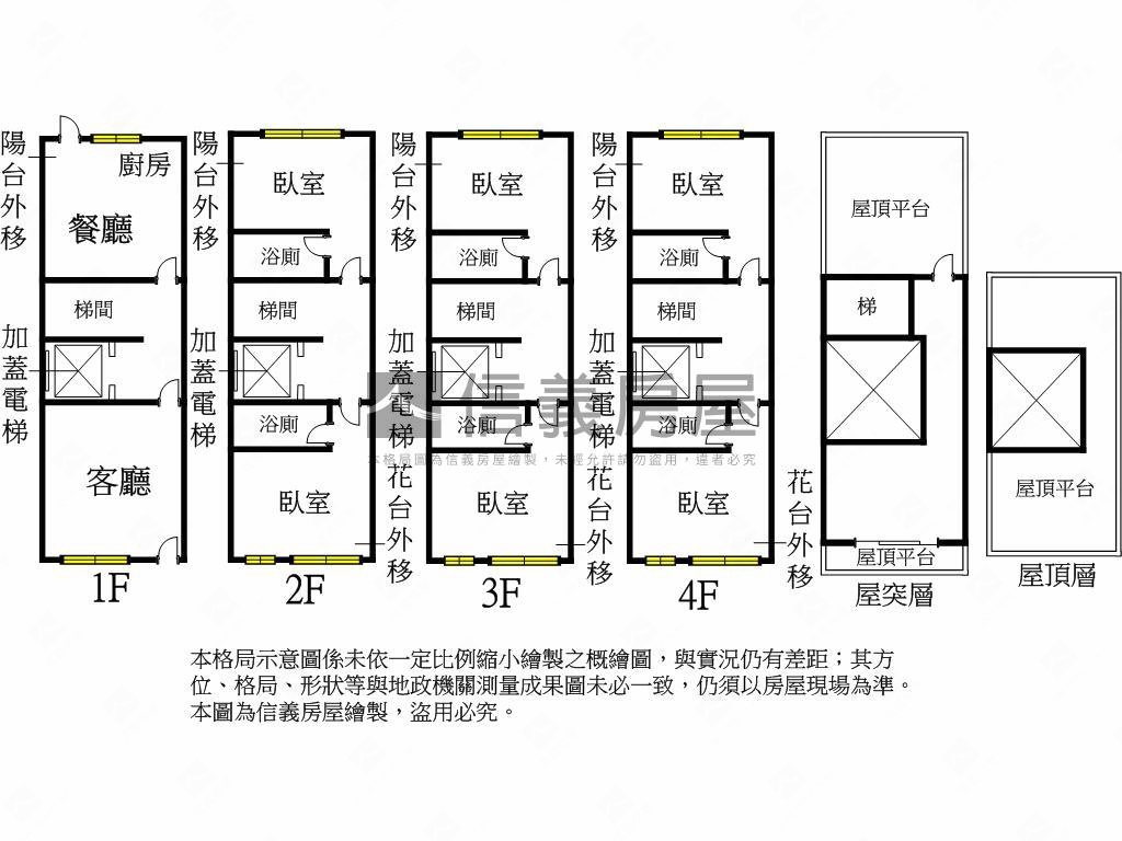 全新６套房電梯別墅Ａ２房屋室內格局與周邊環境